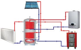 What Are Thermal Stores